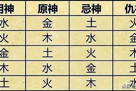 喜用神为金|喜用神為金，有哪些實用、有效的改運方法？